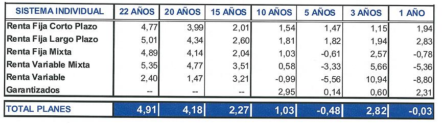 ranking planes de pensiones