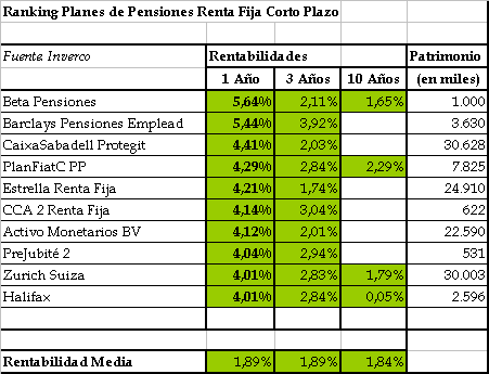 Ranking-planes-de-pensiones3 | Planes De Pensiones